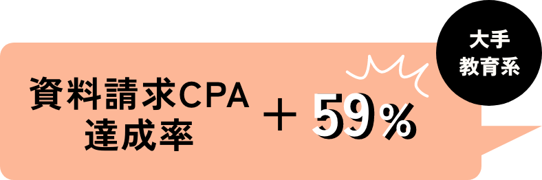 資料請求CPA達成率+59%